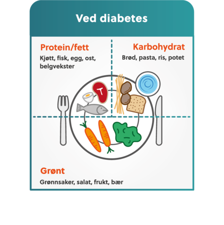 helsedirektoratet anbefalinger kosthold para diabetes